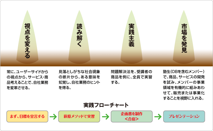 本塾のねらい