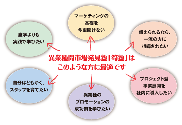 異業種間市場発見塾「筍塾」はこのような方に最適です